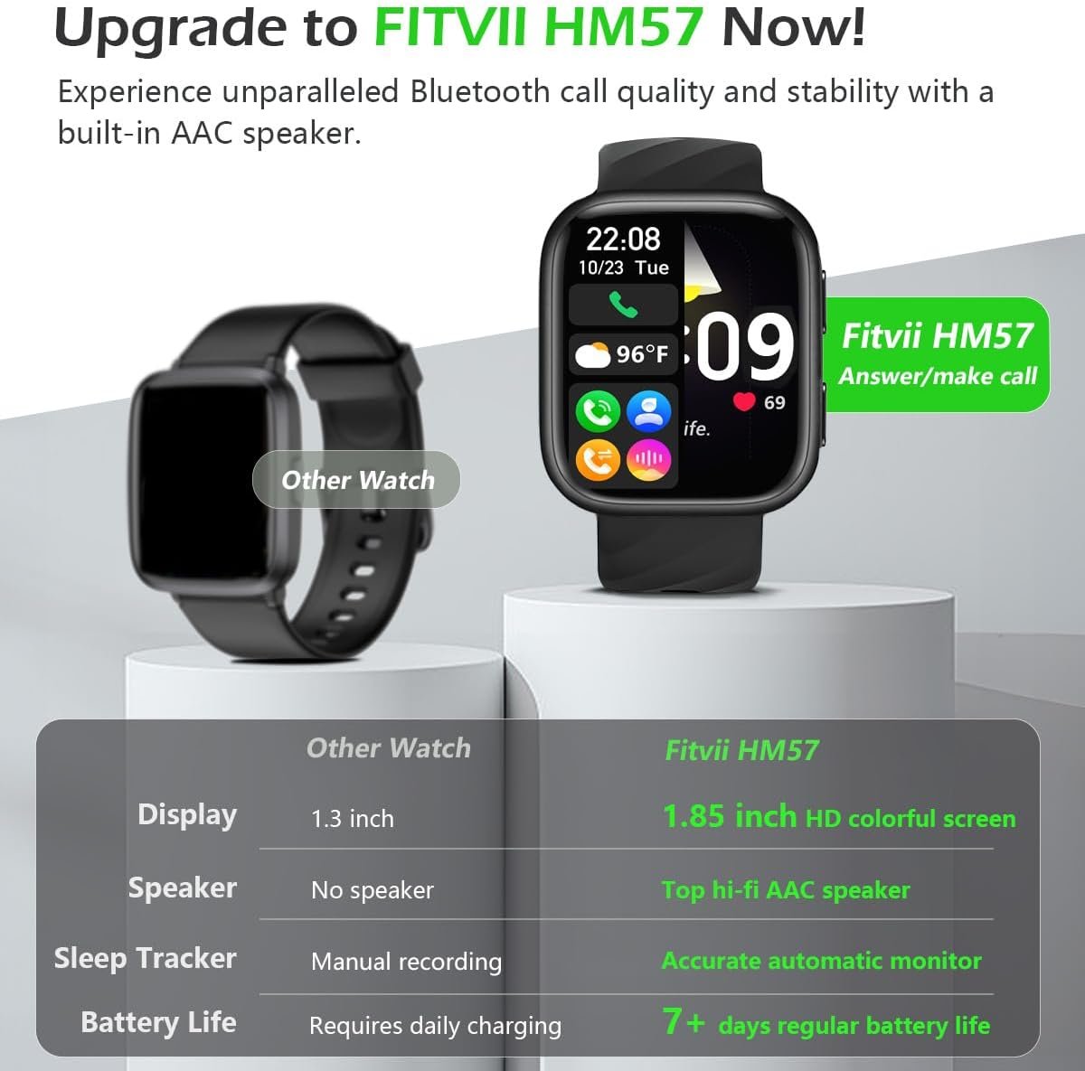 FITVII Health  Fitness Tracker 2024 (Answer/Make Calls), Smart Watch with 24/7 Heart Rate and Blood Pressure, Sleep Tracking, Blood Oxygen Monitor, 120+ Sport Mode Activity Tracker