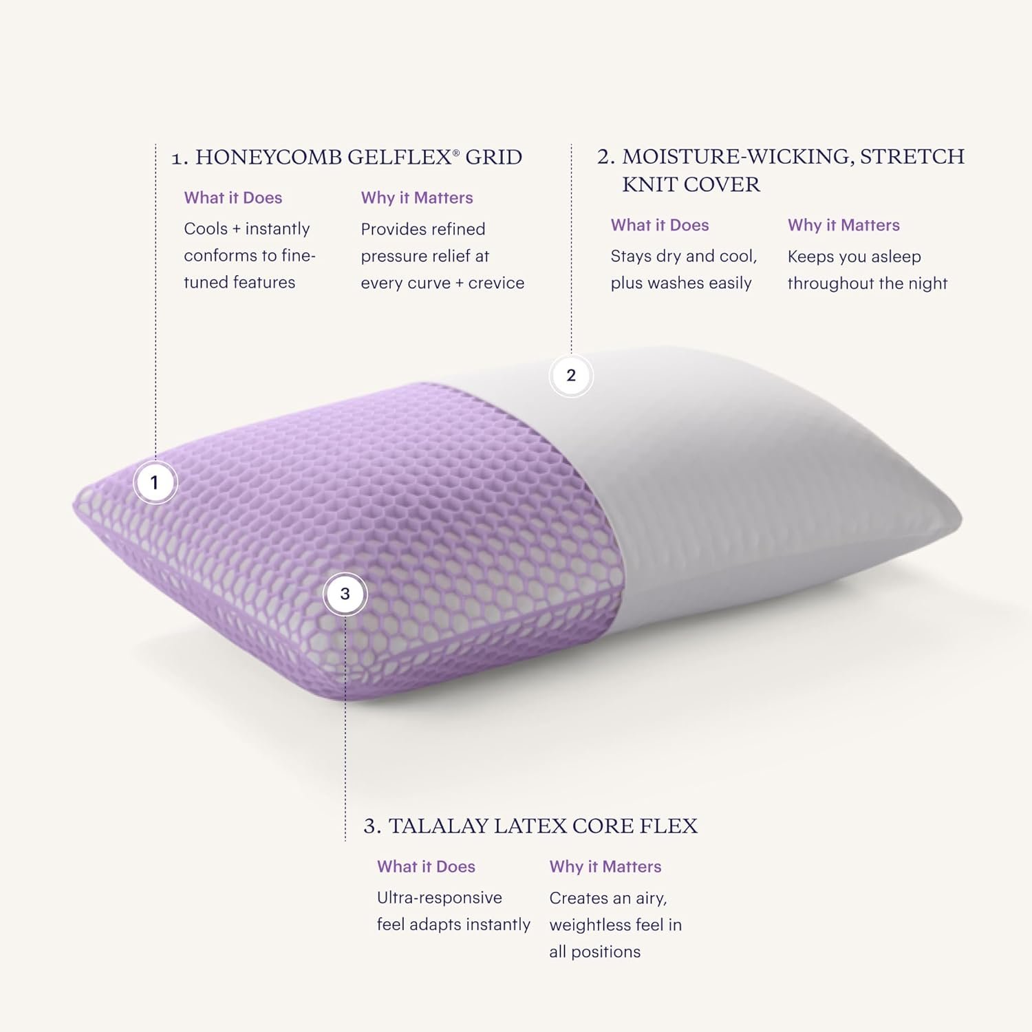 Purple Harmony Pillow | The Greatest Pillow Ever Invented, Hex Grid, No Pressure Support, Stays Cool, Good Housekeeping Award Winning Pillow (Tall)