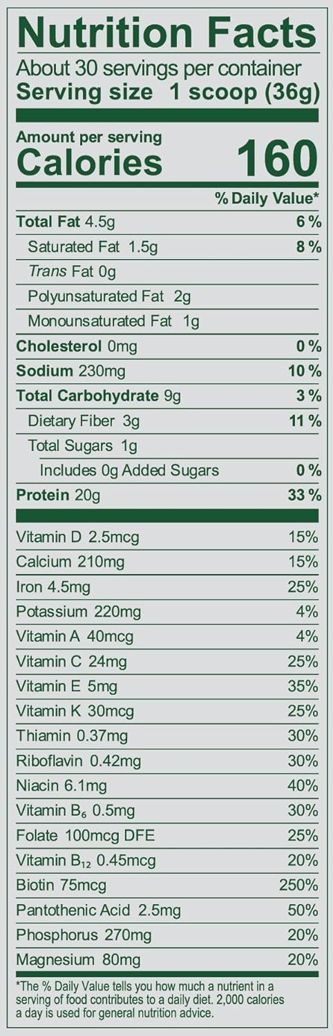 Protein Powders: A Comparative Review