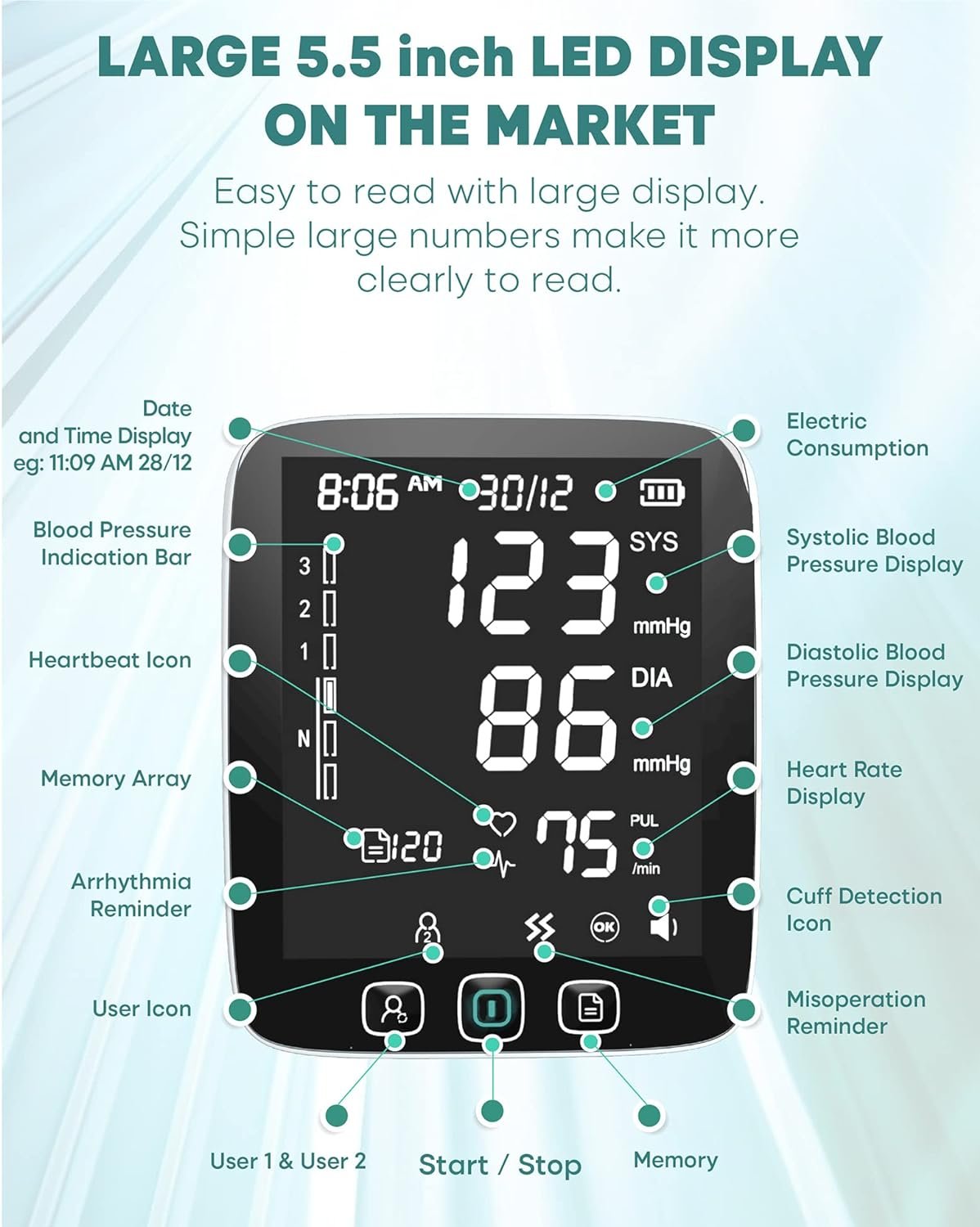 Comparing 3 Blood Pressure Monitors: LAZLE vs Small Cuff vs Home Use