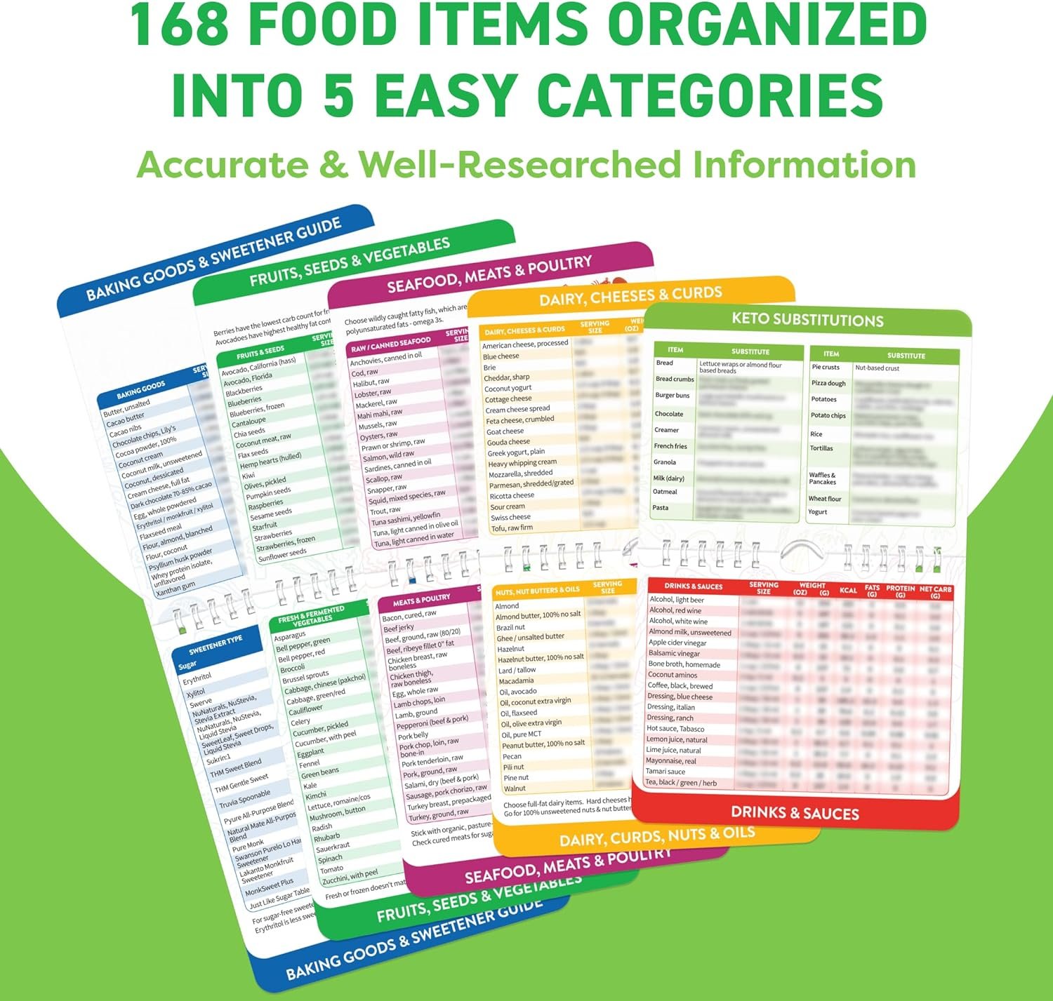 Comparing Keto Cheat Sheet Magnets & Meal Planners