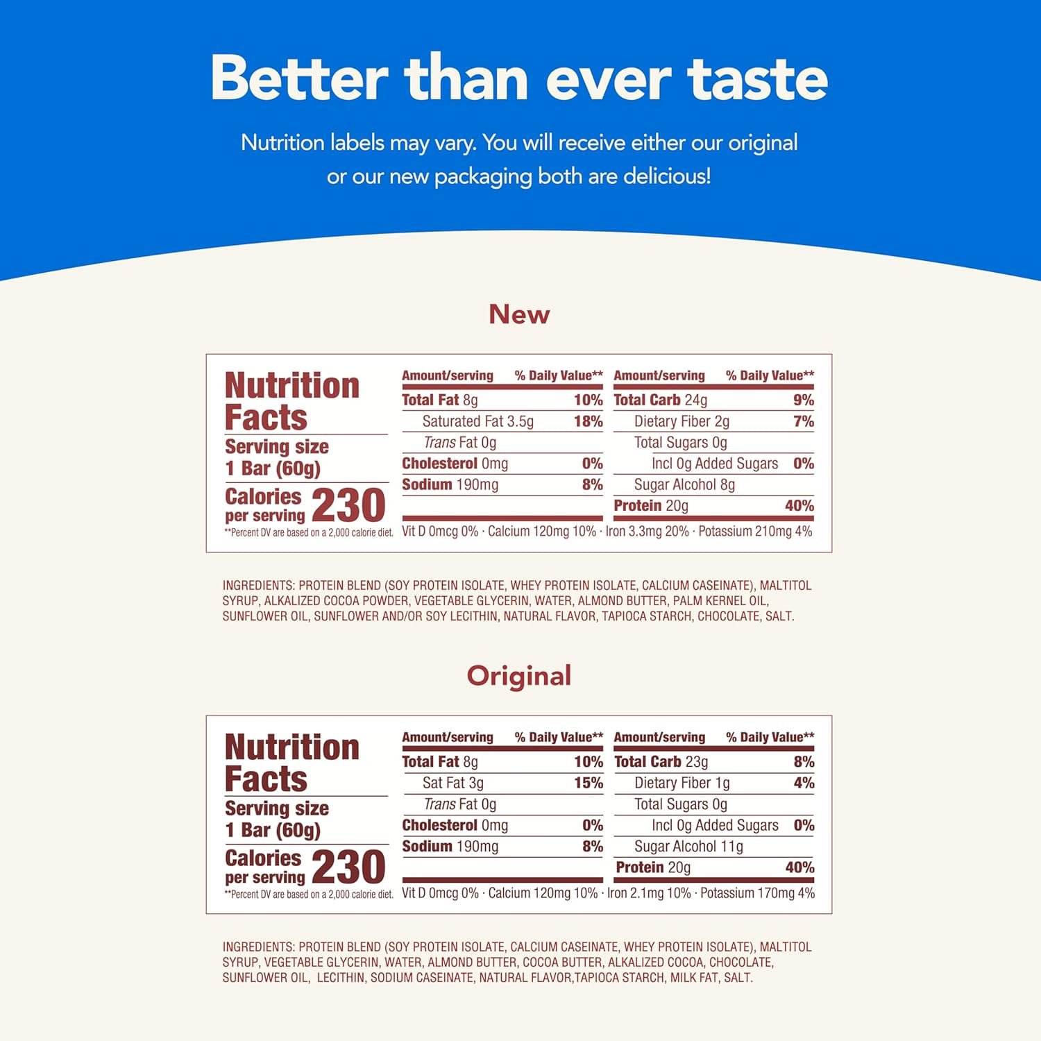 Comparing Protein Bars: Think!, Pure Protein, and Atlas